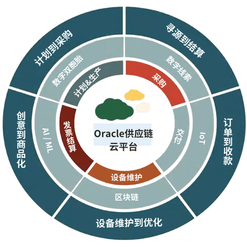 制造型企业四步走,实现敏捷化供应链管理_数字化