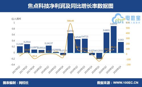 八家产业电商上市公司2020年财报大PK 这家净利润居然下降1458