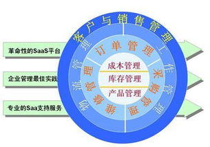 供应链的管理方法