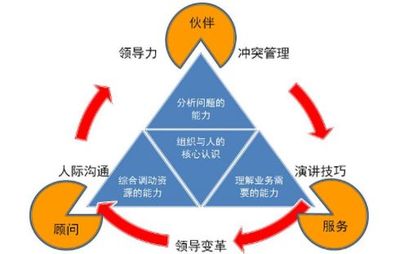 [供应链·阅读篇]优化供应链管理的五点经验