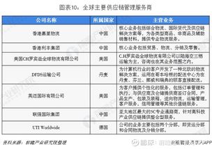 行业版图 2019年中国供应链管理产业竞争格局全局观 密尔克卫 603713 聊吧 赢家聊吧