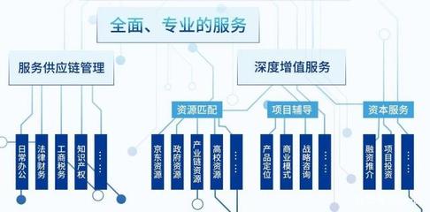 京东云创新空间(西安莲湖)获“2018年西安市级众创空间”荣誉称号