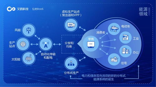 供应链管理 政务服务步入区块链时代 艾鸥科技提供创新方案