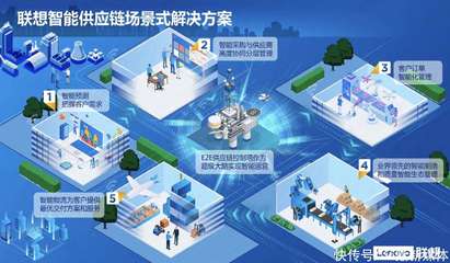联想公布首份《社会价值报告》,与ESG报告共同构建责任信息披露体系|最前线