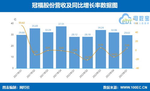 孰强孰弱 2023年q1六家产业电商上市公司财报大pk