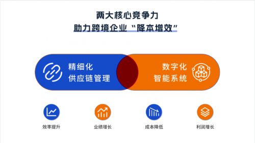 铺货供应链托管 电商供应链管理的突破