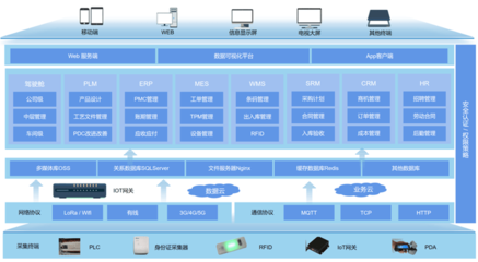 爱健轴承 - 低代码助力打造智能工厂一体化运营平台