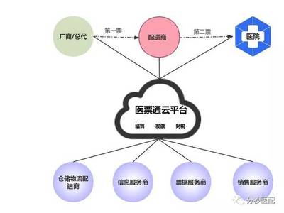 【会员推荐】河南分秒医配供应链管理