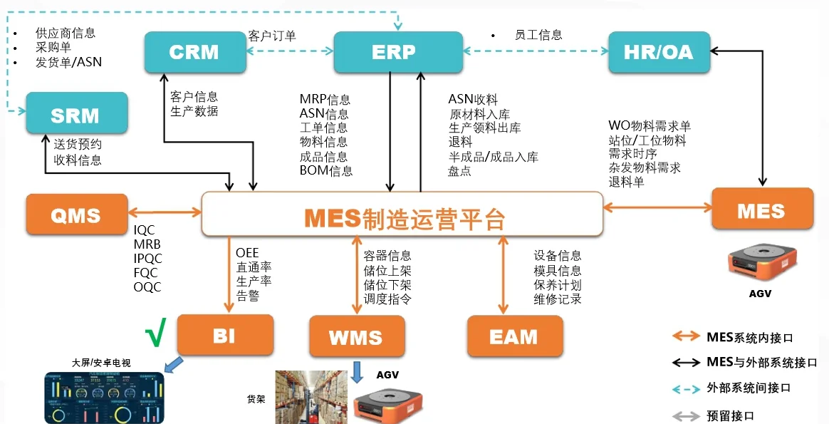 制造业工厂管理系统集成:提升效率与质量
