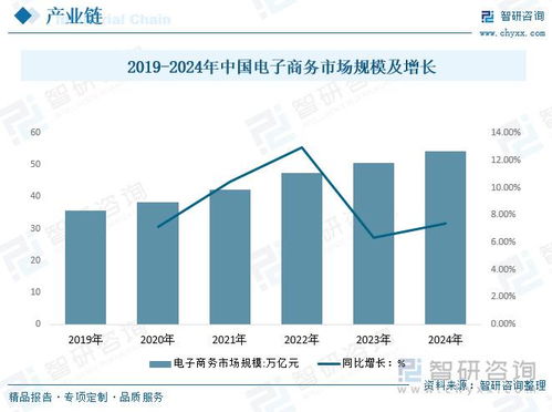 企业供应链管理服务行业动态 行业覆盖面进一步增加,行业前景较好
