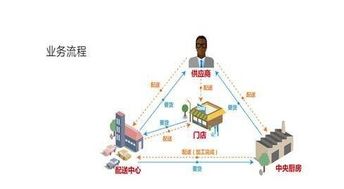 餐饮供应链追溯管理系统意义