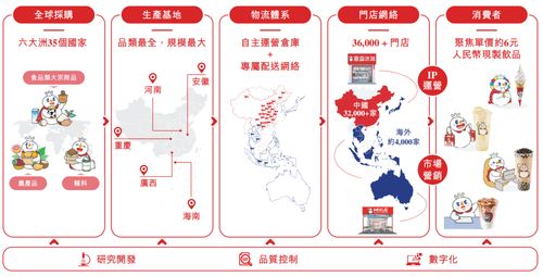 蜜雪冰城转战港股,供应链管理仍是风险点