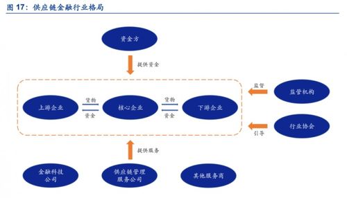 走进上市公司,深度揭秘盛业 06069.hk