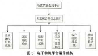 物流供应链管理论文范文11篇 14