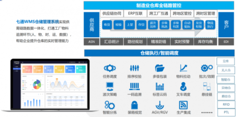 七通智能WMS排名前十:深度解析行业领先的仓储管理系统
