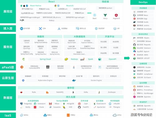 b2b供应链管理平台主流技术架构方案