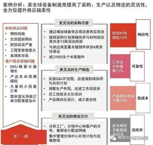 后疫情时代供应链的转型与重塑