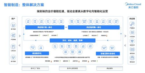 美的集团金江 投入120亿 做数字化功课 重构管理体系 转变经营模式