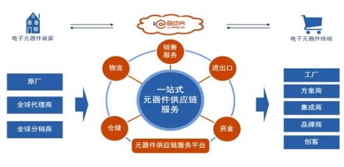 芯动网联合创始人郭东盛入选2019福布斯精英榜