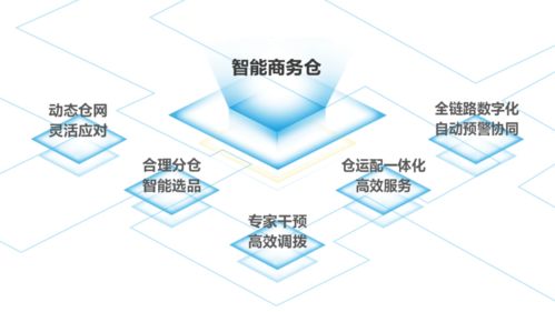 京东物流智能商务仓助商家供应链管理全面升级