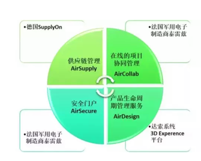 欧洲国防航空制造的那朵云--BoostAeroSpace