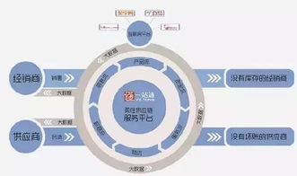 啃完这篇干货,你才有希望成为宠物行业未来的零售之王 深度好文
