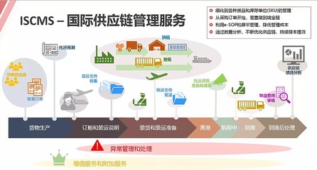 航运企业的数字化之道-东方海外国际