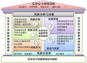 信息管理的管理制度