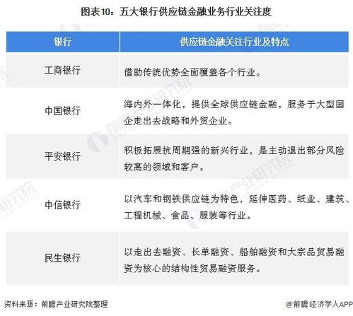 预见2021 2021年中国供应链管理服务产业全景图谱 附市场现状 发展趋势等