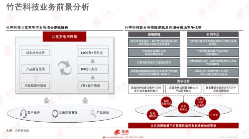共享充电宝行业观察 竹芒科技 怪兽充电的 升维之战