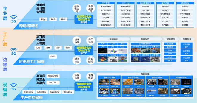 浪潮通软:以新型工业软件,打造智能制造“新底座”