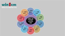 重塑竞争优势 维赢供应链助力百家企业实现采购升级