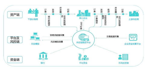 国美金控供应链金融 国美生态链组合拳的重要一棋这么下