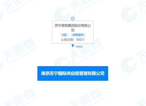 苏宁成立国际供应链管理子公司,经营范围包括货物进出口