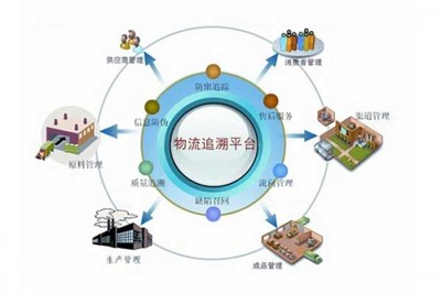 产品追溯条码管理软件