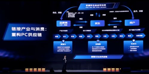 技术之外,京东找到第二张王牌