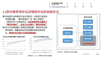 中期策略 寻找供应链管理服务领域的投资机会