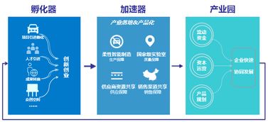 园区简介