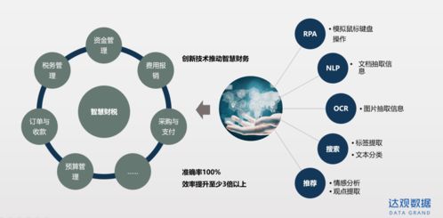 达观数据如何 把冷板凳坐热