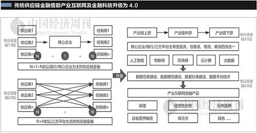 5g背景下金融科技的特征和发展路径
