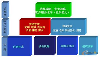 烟草行业供应链的数字化再造