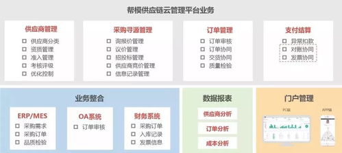 签约益模,免费申报领取最高50万 年企业上云奖补