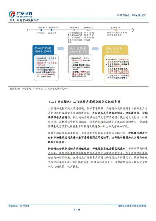 38页ppt深度解读浙商中拓大宗商品供应链服务商模式