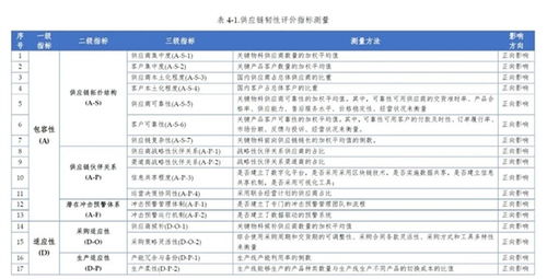 校企合作进行时 国内首个ict供应链韧性评价体系出炉
