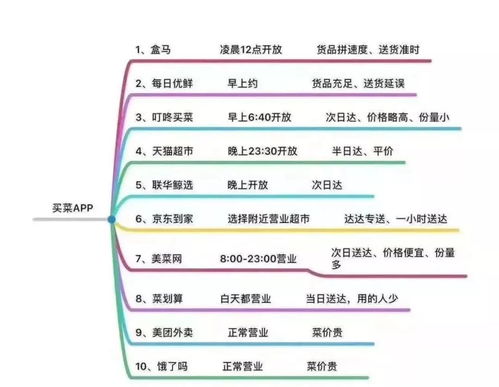 疫情之下的生鲜电商 供应链能力是制胜关键