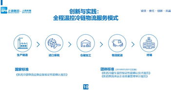 会后干货 于锐 进口药品供应链管理创新与实践