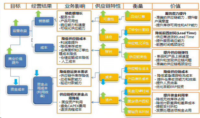 赢战2019年,供应链管理是关键一环