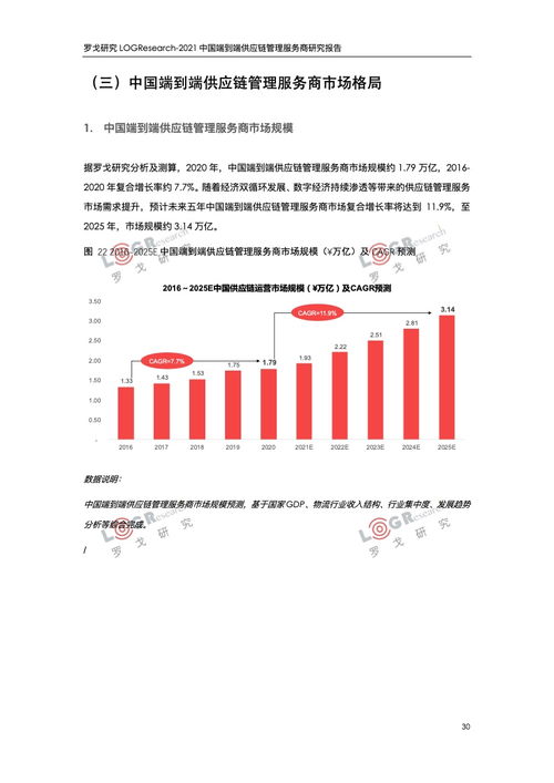 罗戈研究 2021中国端到端供应链管理服务商研究报告 
