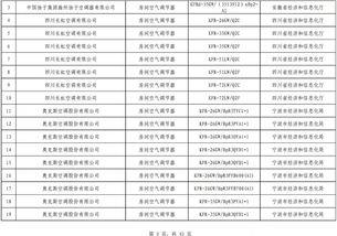 最全 第四批绿色制造名单出炉,602家工厂 371种产品 39家园区 50家企业上