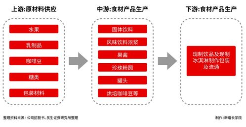 蜜雪冰城的低价,是铠甲也是软肋